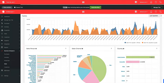 Unleashed BI Reporting